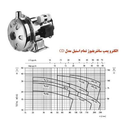 الکترو-پمپ-سانتریفیوژ-تمام-استیل-تک-پروانه-ابارا