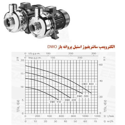 الکتروپمپ-سانتریفیوژ-پروانه-باز-استیل-ابارا